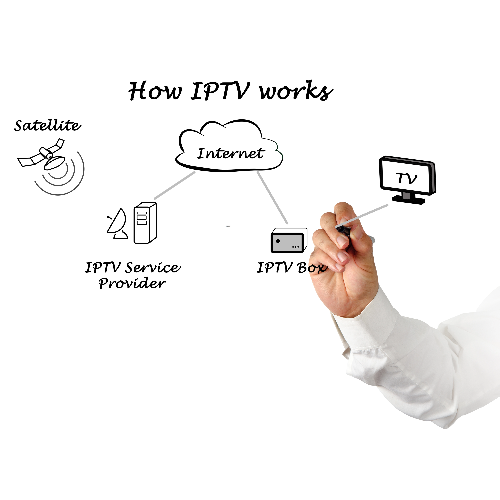 Iptv P2Braz Mercado Pago